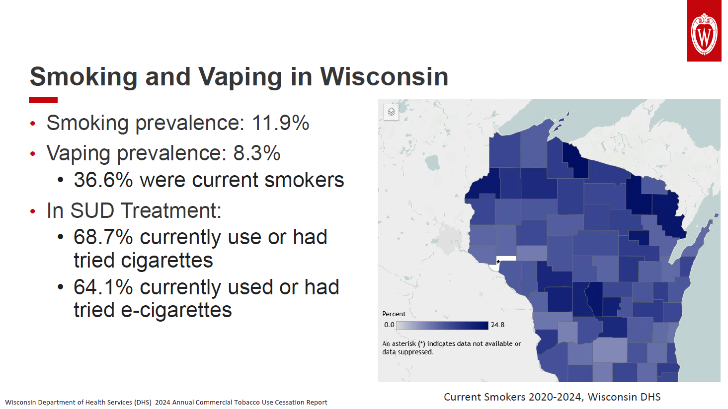 Smoking and vaping prevalence in Wisconsin among adults. 11.9% smoke, 8.3% vape. 36.6% both smoke and vape. In substance use treatment, 68.7% currently use or had tried smoking cigarettes. 64.1% had tried or used vapes. 